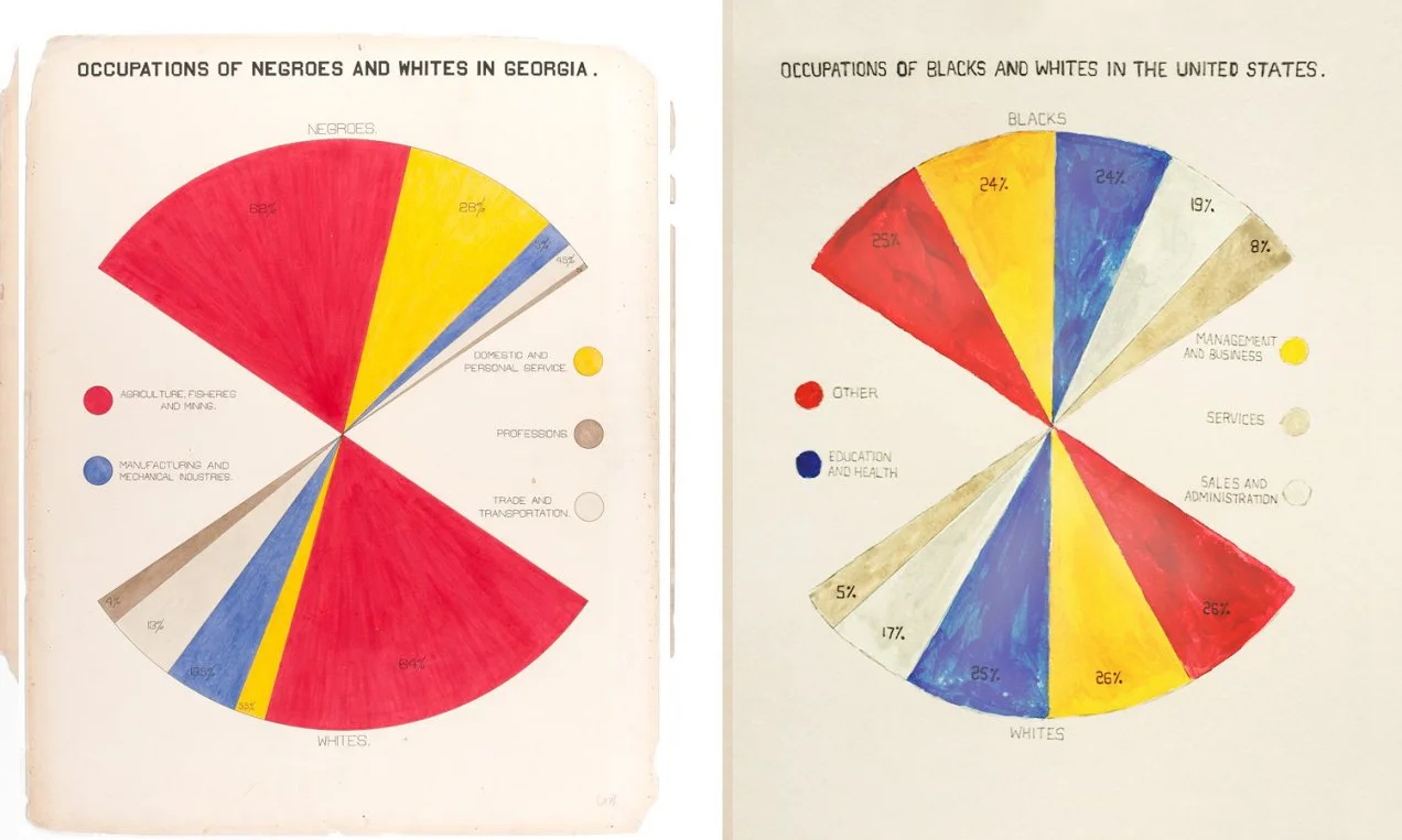 occupations-of-blacks-and-whites-in-the-us.jpg
