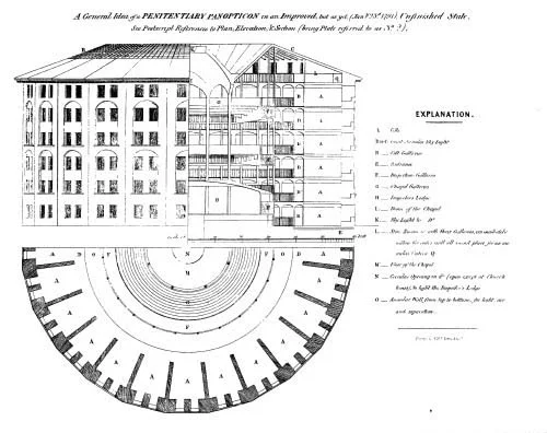 Bentham's Panopticon, 1791