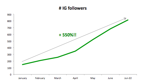 Yayyyy!! Still can't believe this graph.