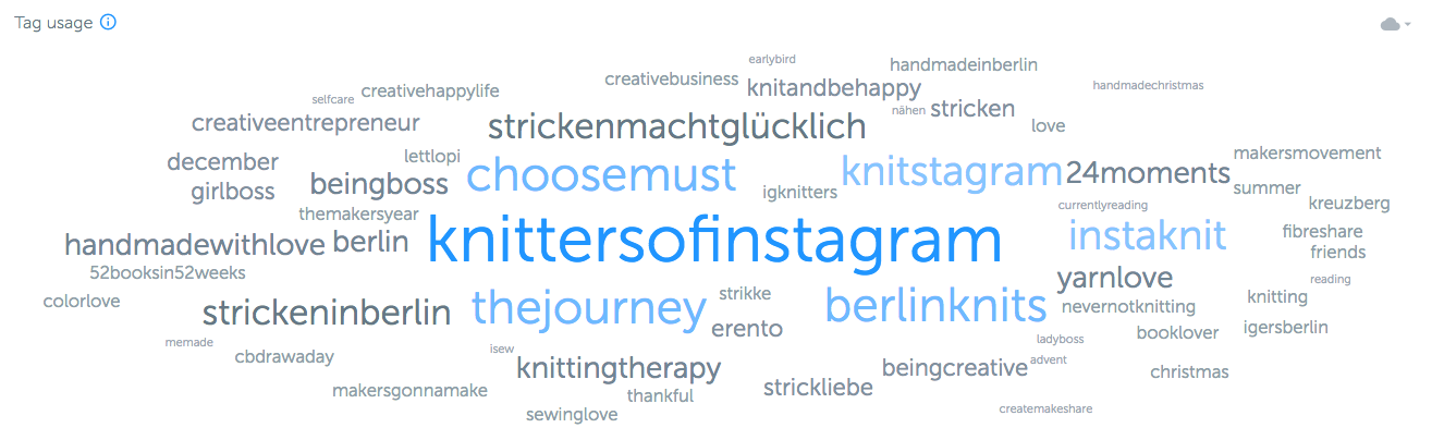 The hashtags I use most frequently. 