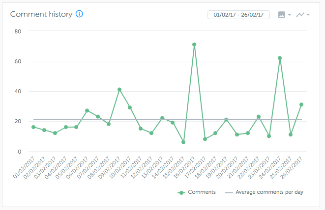 Comment History for February 2017