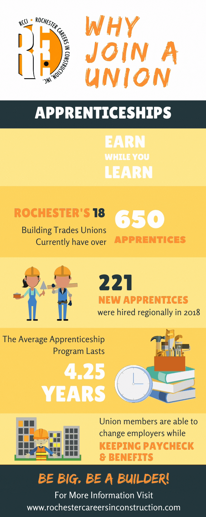 Apprenticeships Rochester Careers In Construction Inc