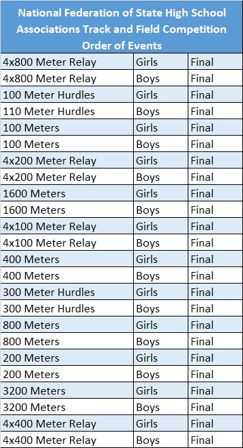 NFHS Order of Events