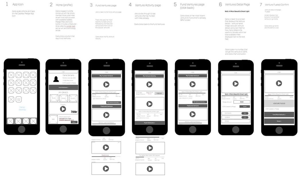 Cadillac Pledge App Wireframe/Flow