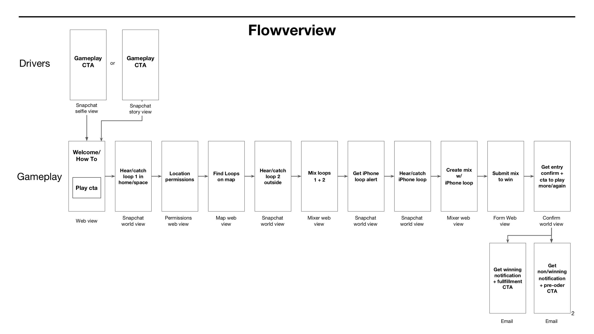 R/GA Verizon iPhone