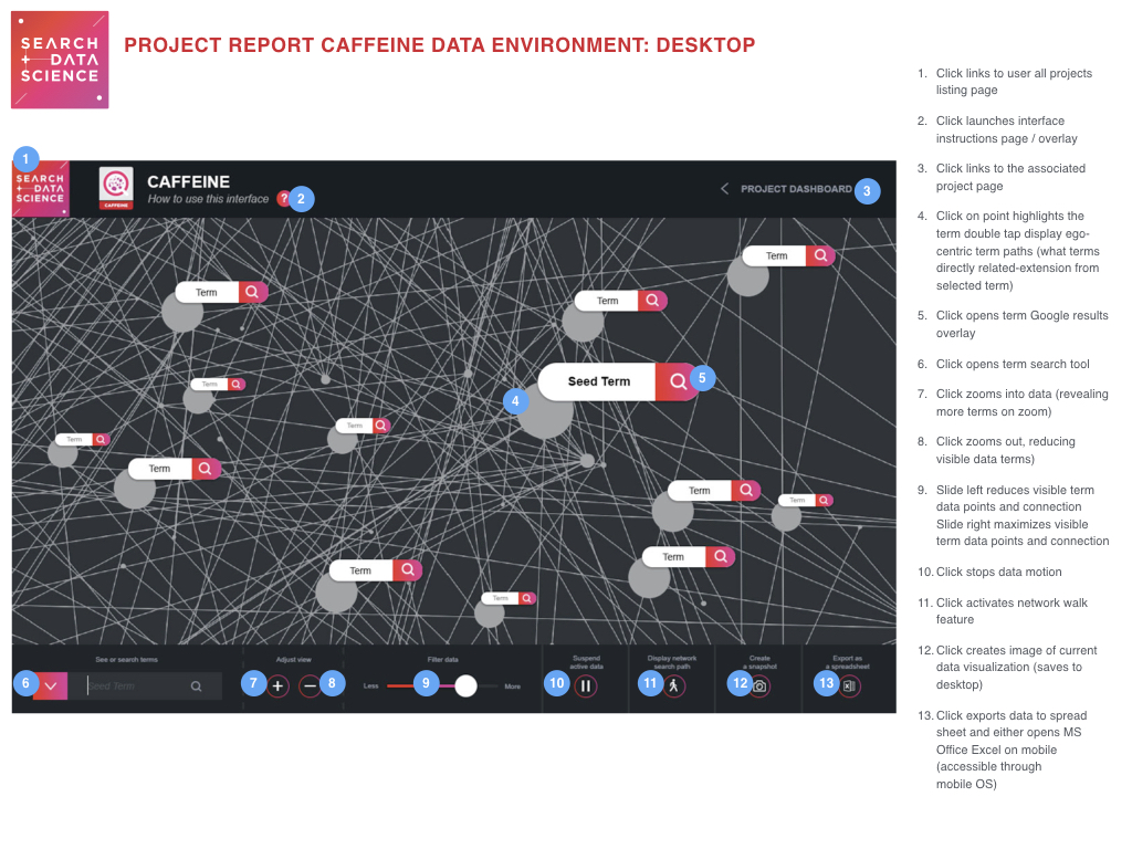 Search Data Science