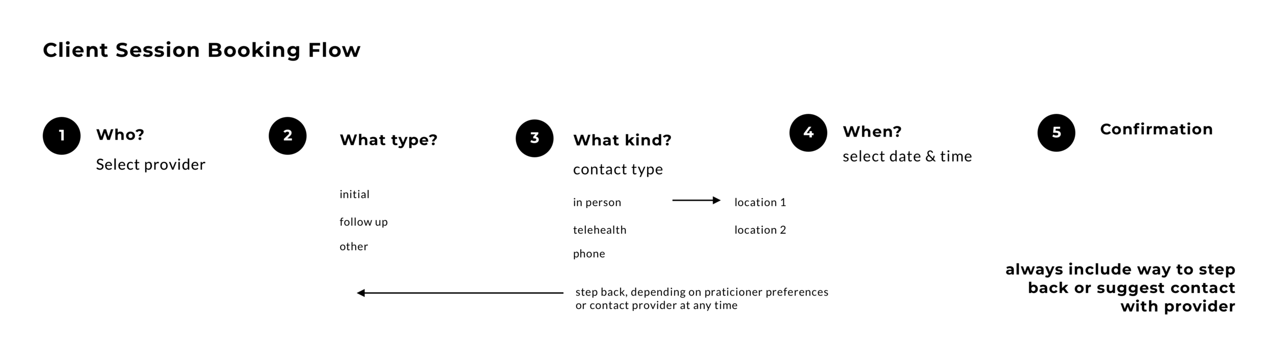Booking flow.png
