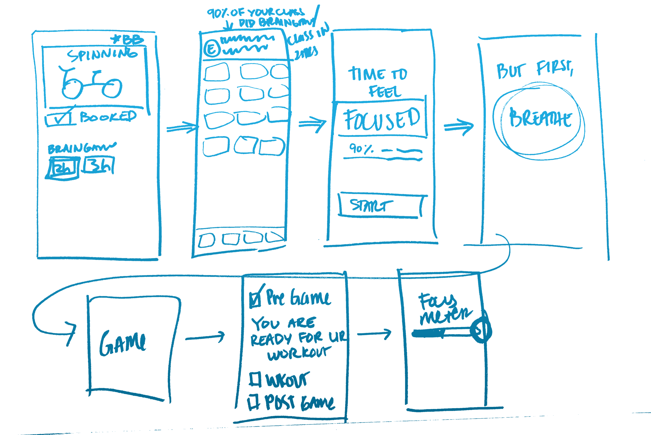 02 Convergence: taking inspiration from team sketches into a unified flow