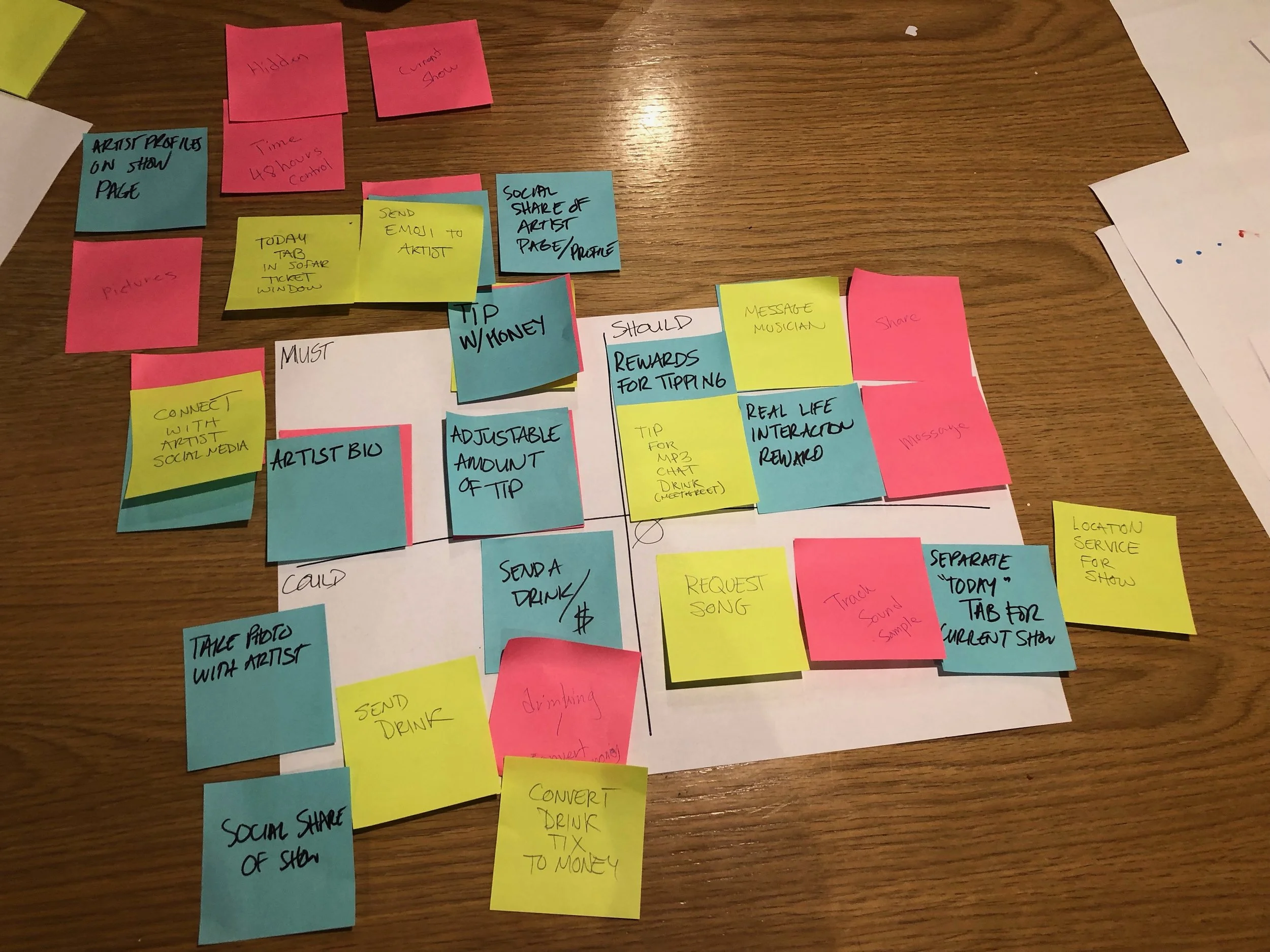 02 Feature Prioritization: What we initially thought would be included in our solution, though not everything was executed.