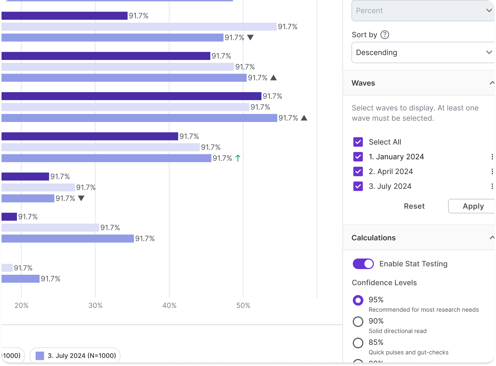 Enterprise B2B SaaS dashboard showing a drag-and-drop Data Explorer interface for building tables by demographic attributes like age, income, and education.