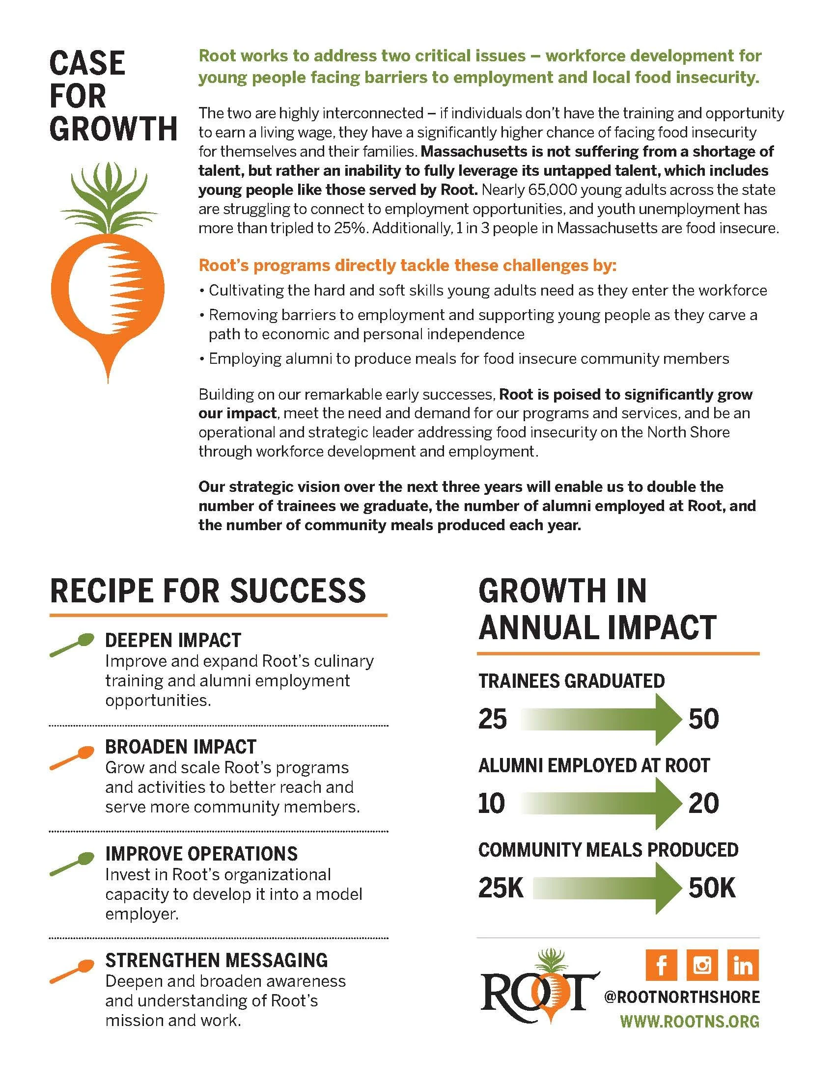 Rooted Strategically Doubling our Impact - 2024 Strategic Plan — Root
