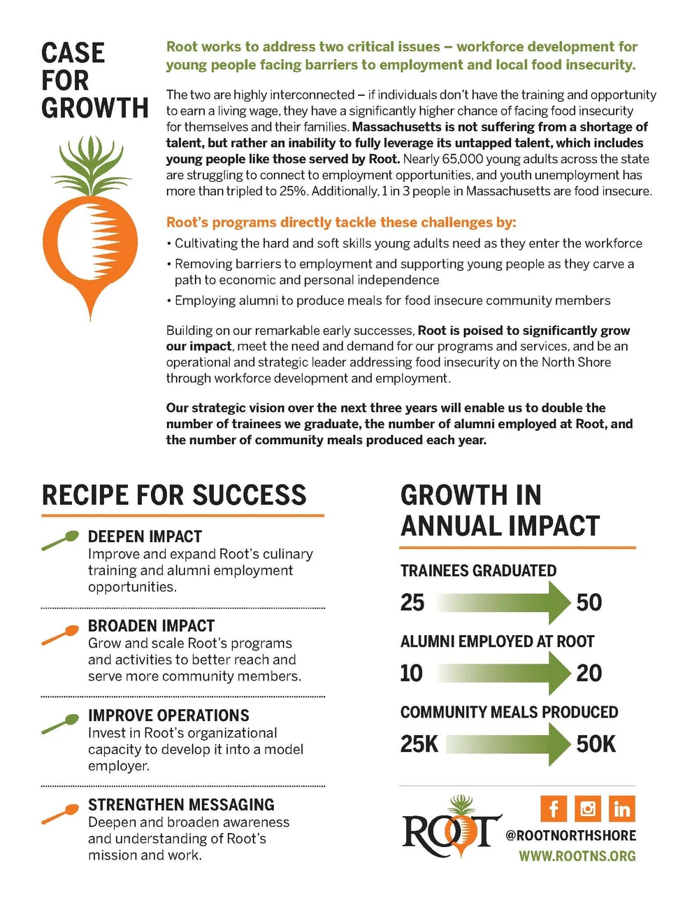 Doubling our Impact - 2024 Strategic Plan — Root