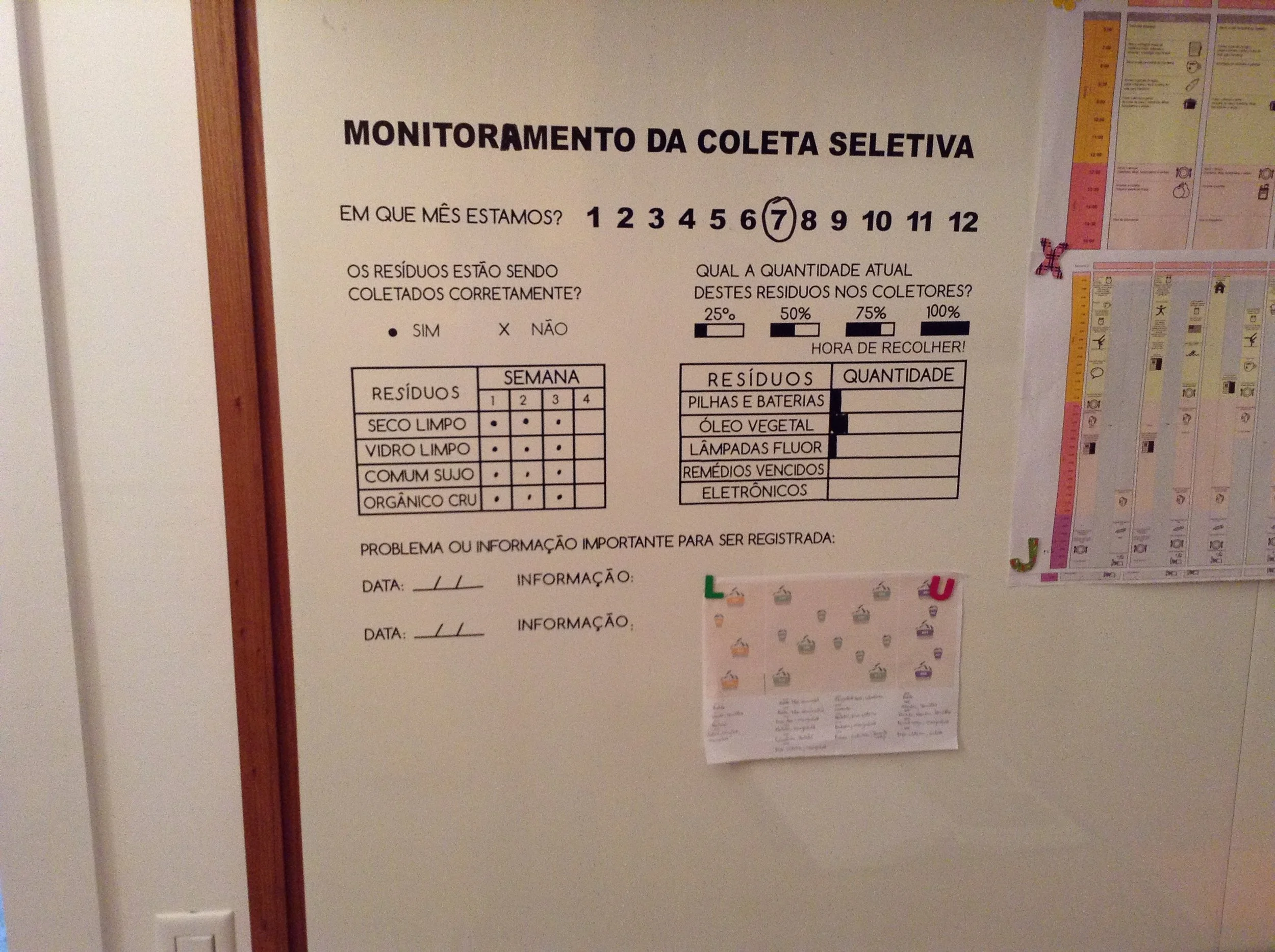 Controle e Monitoramento da Gestão