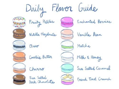 H&BDailyFlavorGuide.jpg