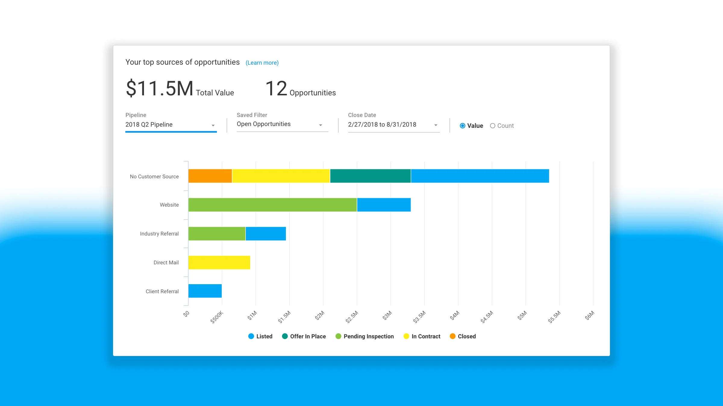 Copy of Real Estate Sources of Opportunity