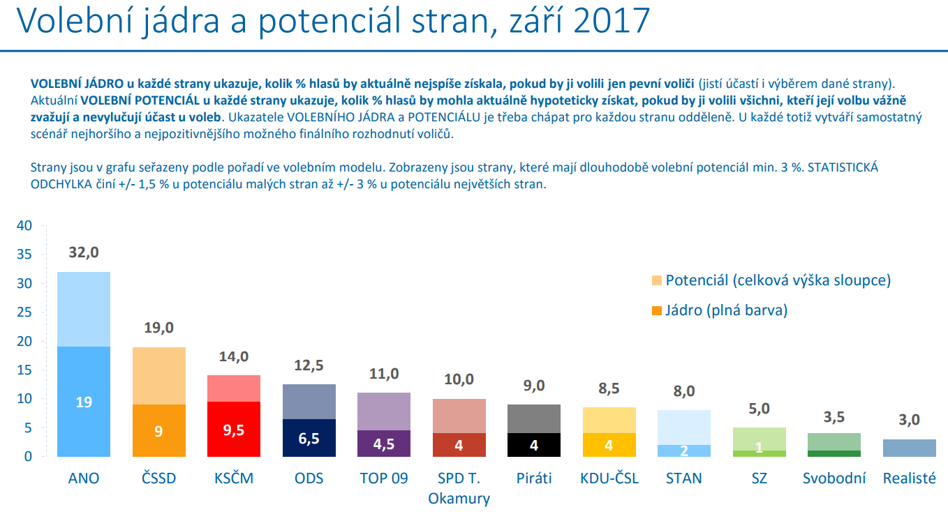 potencjał we wrzesniu.png