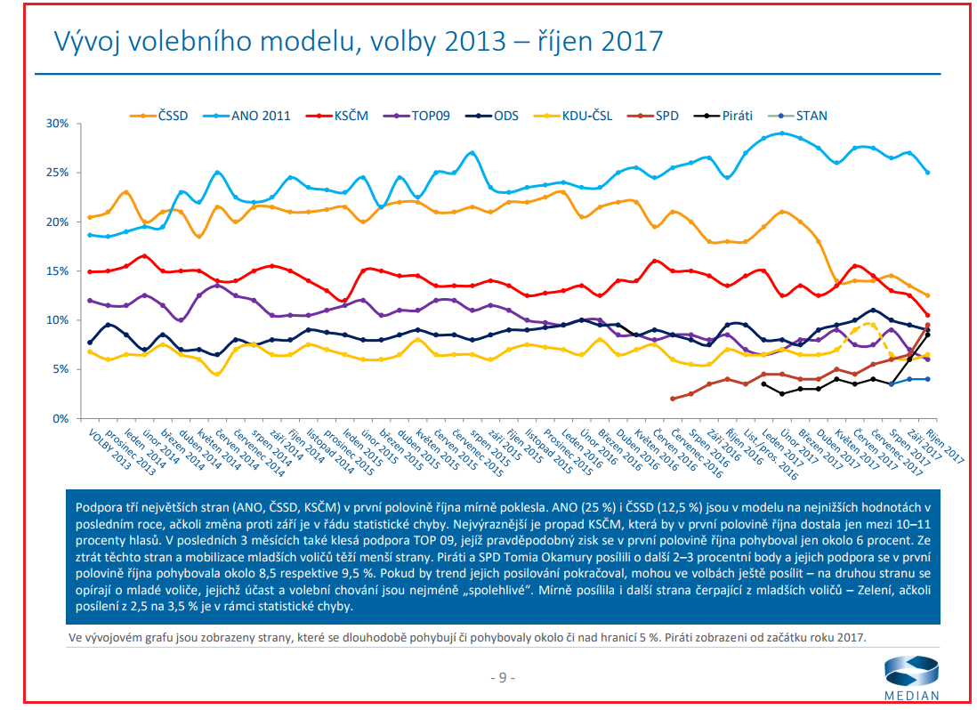 Wyniki wyborów 2017zmiany - własne opracowanie.png