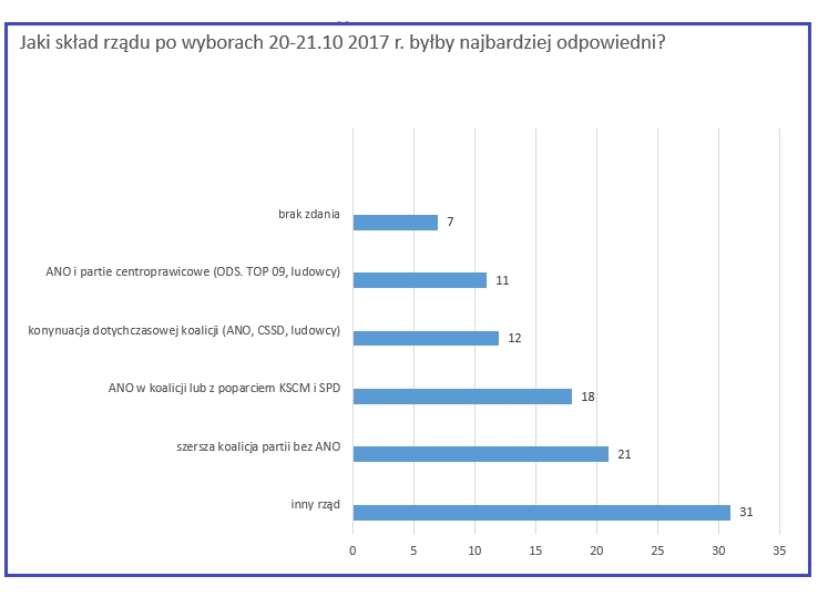 skład rządu.png