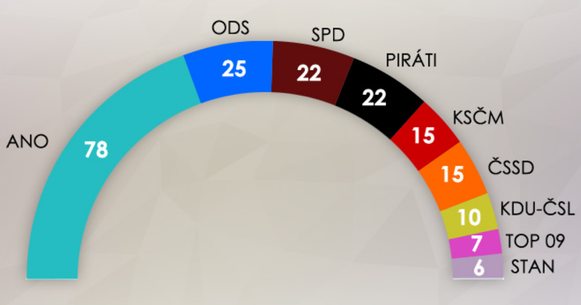 Podział mandatów_Novinky.cz.png