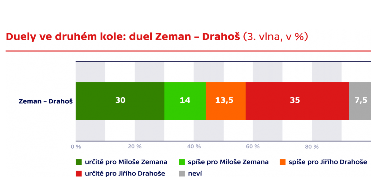 Zeman Drahos_2 tura.png