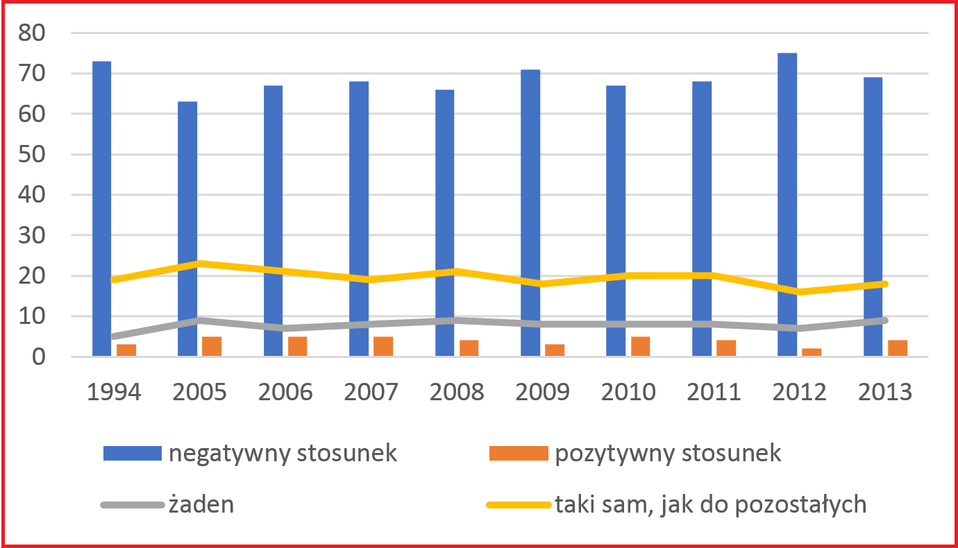 Stosunek do romów_STEM.png