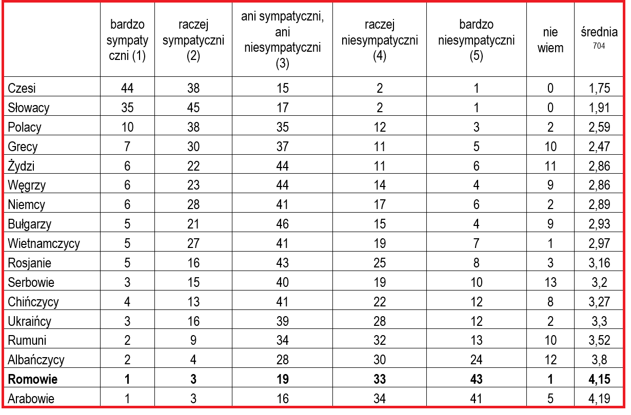 Sympadie do narodowości_CVVM.png