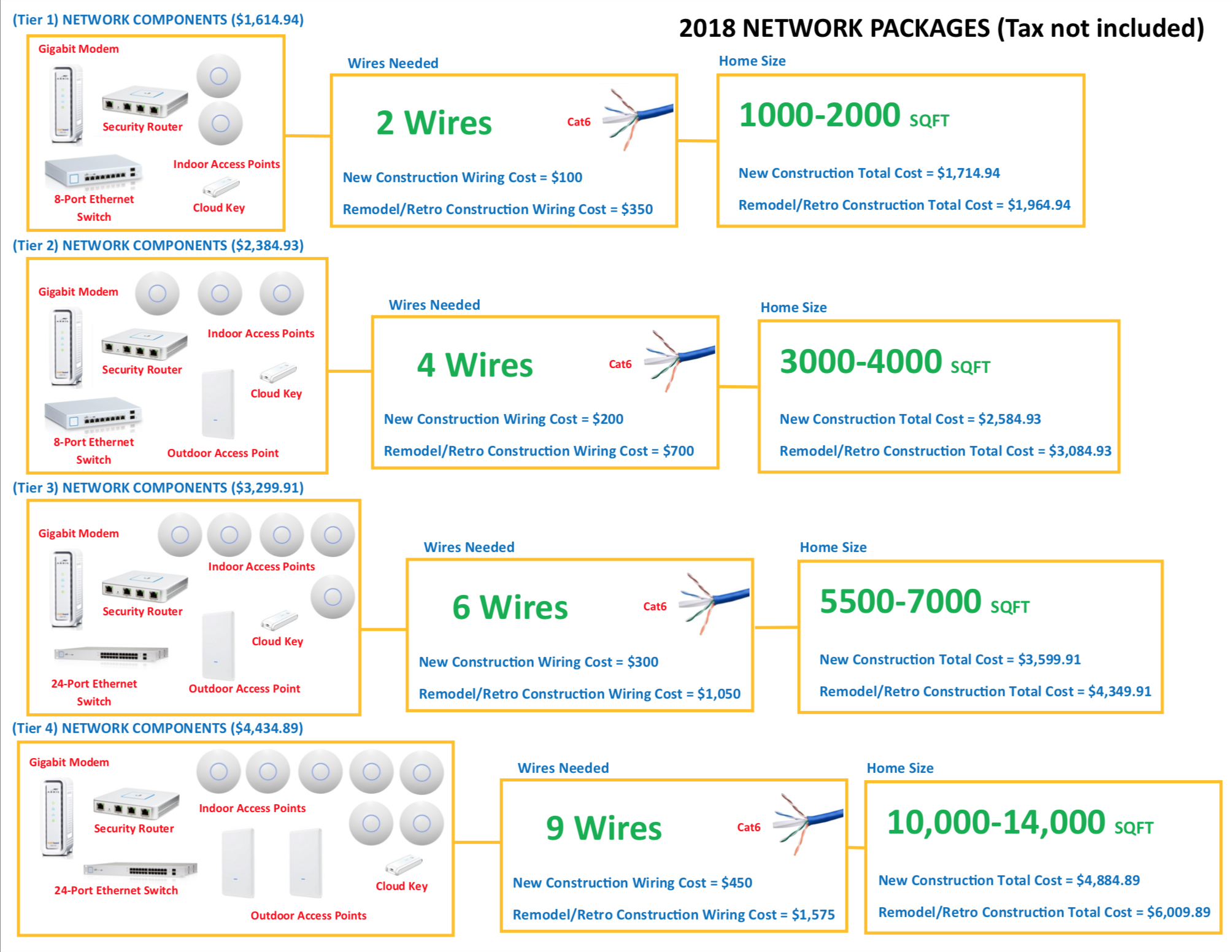 Austin Wifi Installations