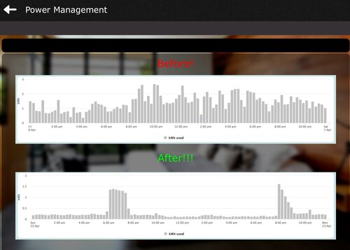 The Smarter Homes  Energy Monitoring Efficiency  Usage Graph