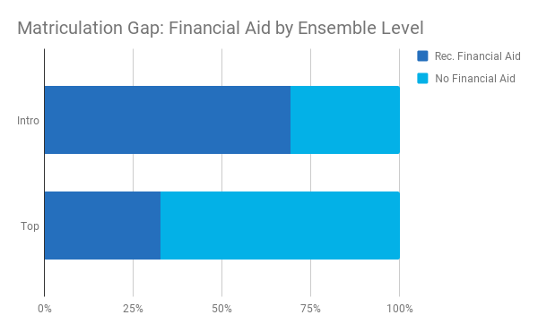 Matriculation Gap - Financial Aid.png