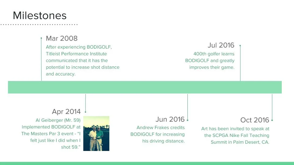 BODIGOLF Pitch Deck.jpg