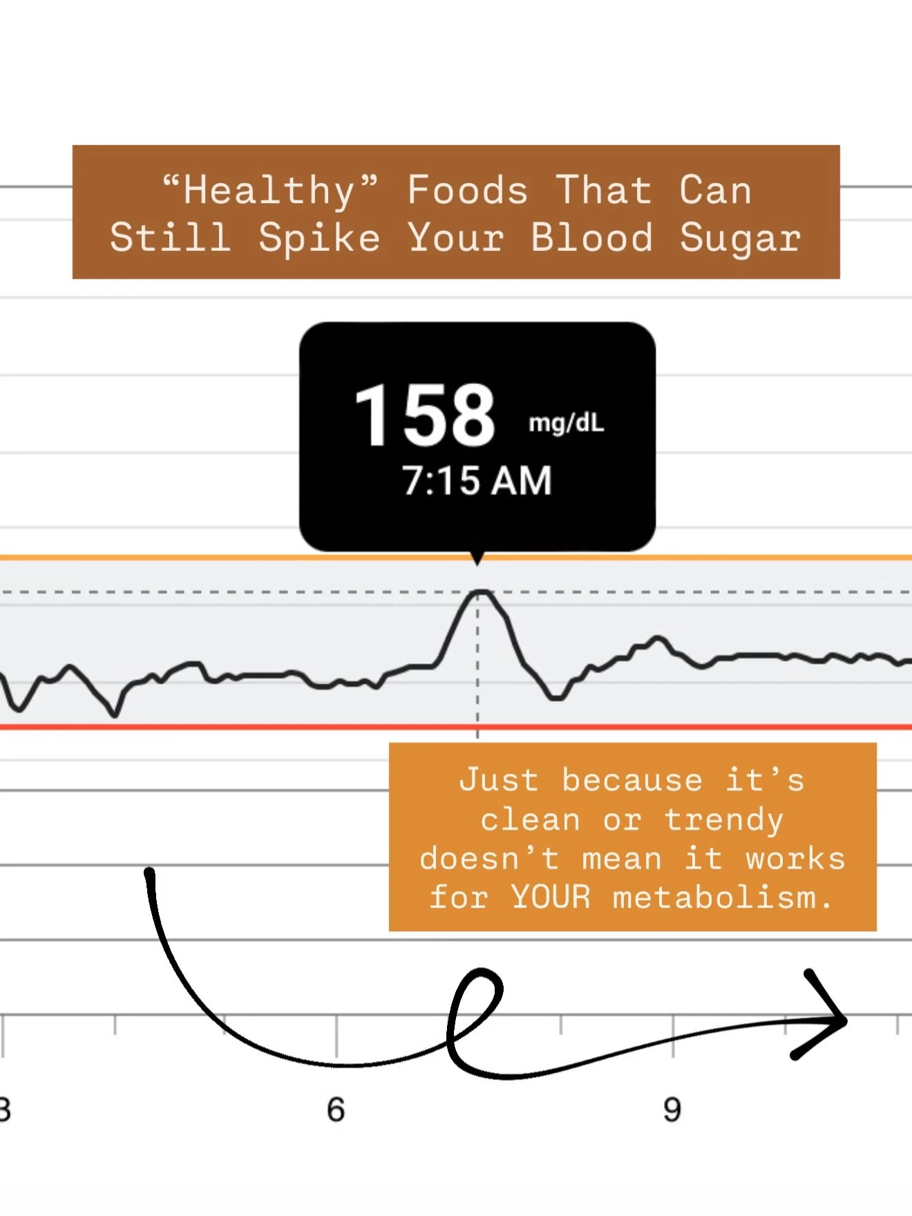If you&rsquo;ve ever thought, &ldquo;But I&rsquo;m eating healthy&hellip;&rdquo; and still felt tired, hungry, or stuck&hellip; this is why.

Blood sugar balance isn&rsquo;t about perfection.
 It&rsquo;s about understanding how foods work in your bod