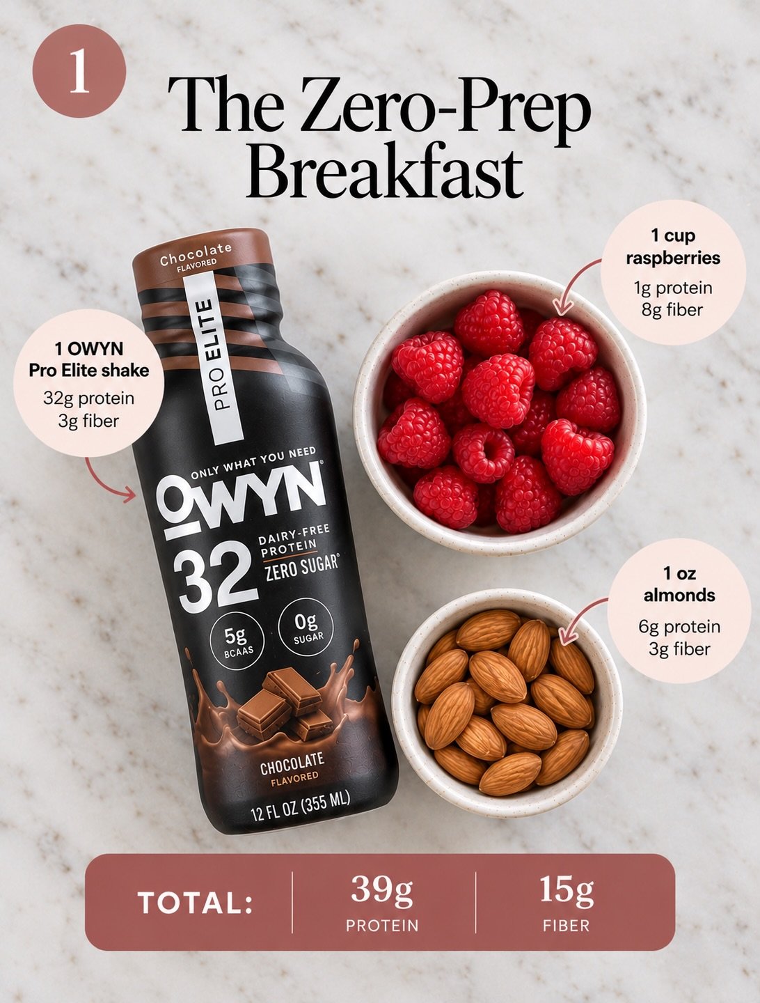 Breakfast is one of the easiest places to start if you&rsquo;re trying to eat more protein and fiber&hellip; but I know &ldquo;just eat 30 grams of protein at breakfast&rdquo; isn&rsquo;t always very helpful when you&rsquo;re standing in your kitchen