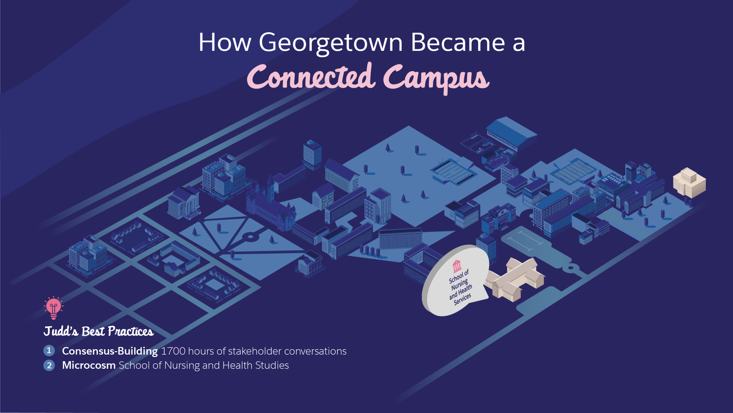 SF-HESummit18-GeorgetownMap-03.png