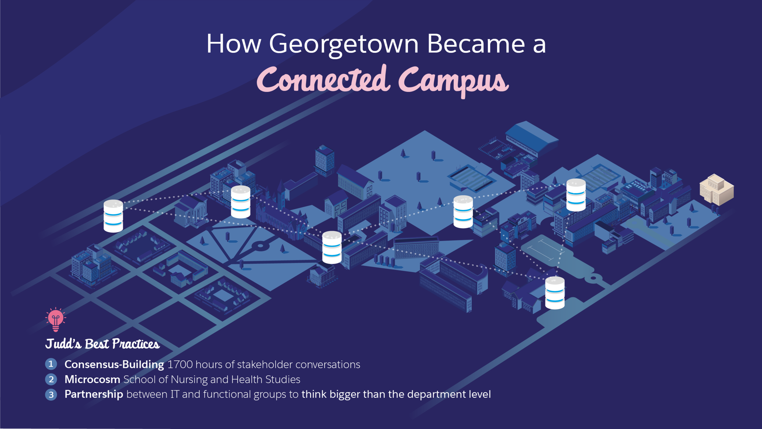 SF-HESummit18-GeorgetownMap-04.png