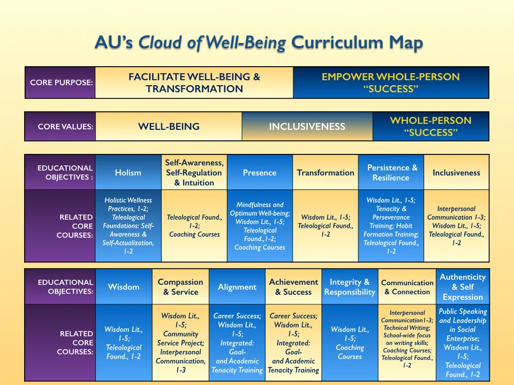 Bioengineering Uiuc Curriculum Map Core Curriculum — Andrew University