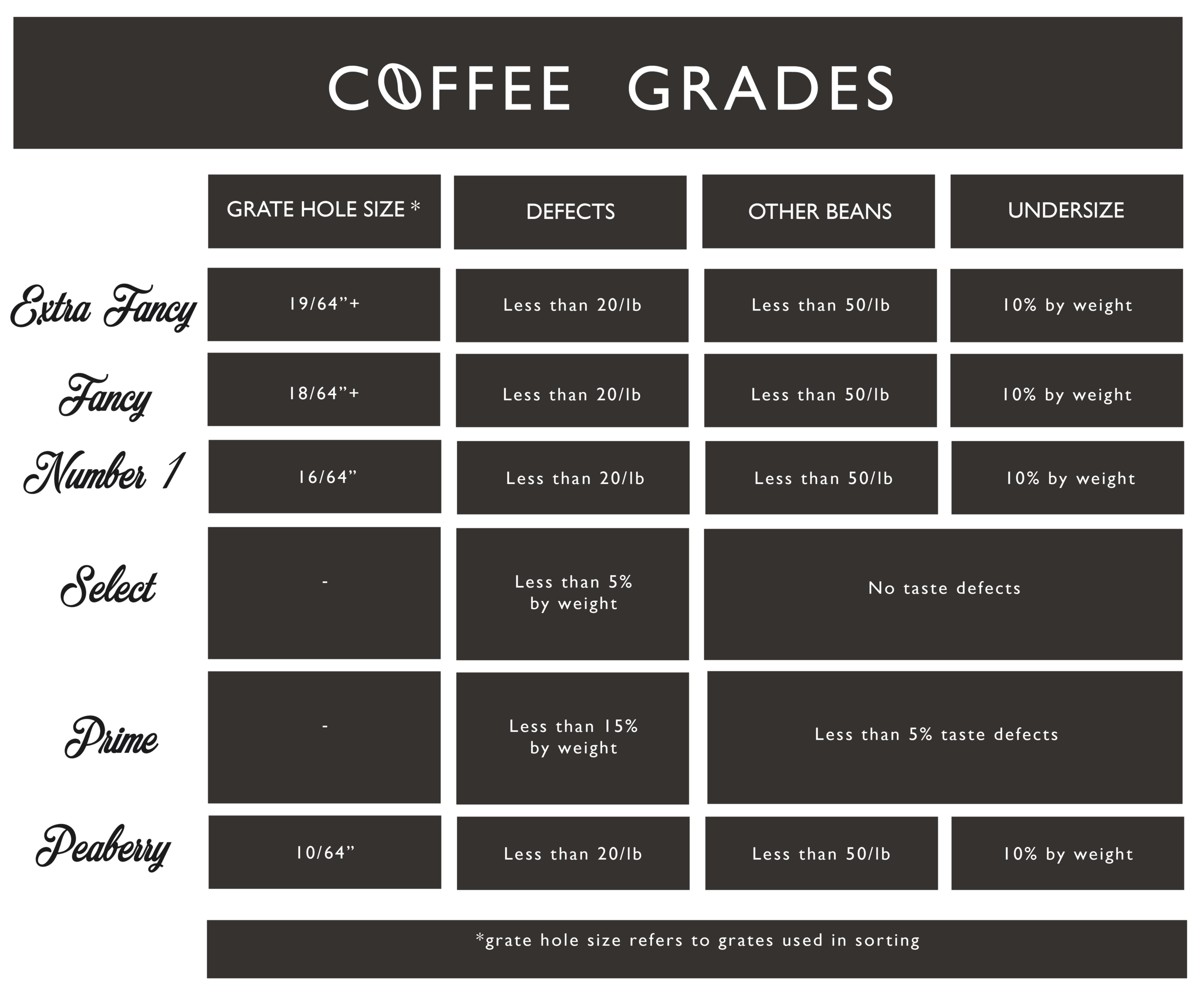 COFFEE GRADE CHART_KCTC-01.png