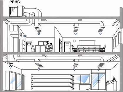Packaged Units — Central Air Victoria
