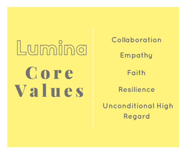 Collaboration and unity happens when people care about the common goal and their teammates. Empathy is valuing another's perspective and becomes real when we recognize our shared humanity. Faith means placing my hope in something much, much bigger than me. "I can do all things in him who strengthens me." Philippians 4:13. Resilience is the capacity to recover quickly from difficulty and rise stronger than before. I will be an extension of this hope and optimism. Unconditional High Regard is the deep-seated belief that each person I encounter has untold potential. I will honor him/her as an utterly unique human being who need not earn, nor beg, for my respect. Each individual will be loved and respected simply because he or she has been created in the image and likeness of God. 