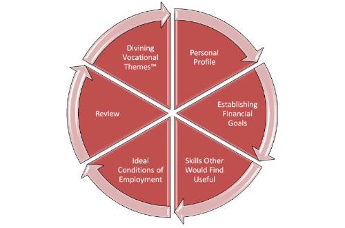 Discovering Personal Genius, Griffin-Hammis Associates, Inc