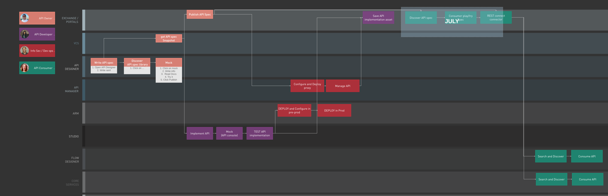 CROWD release story map - Overview.png