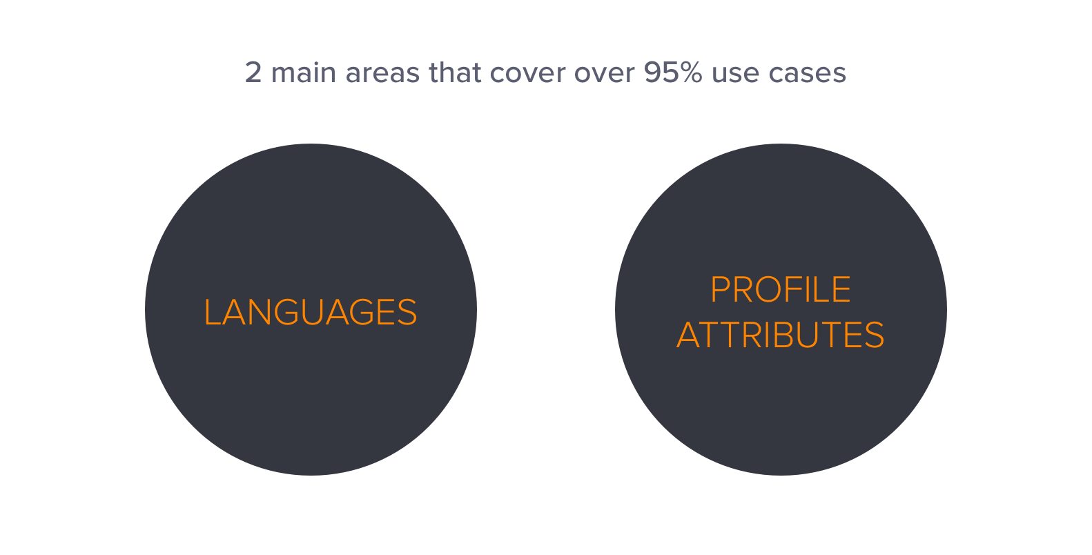 areas.png