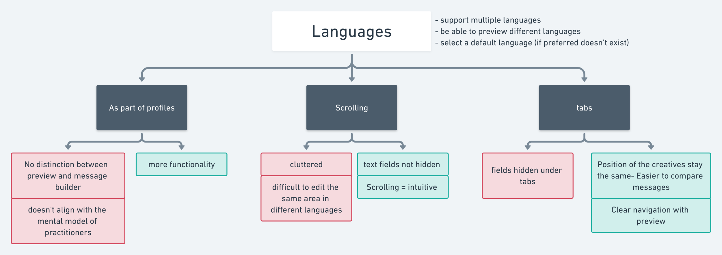 Languages@2x (1).png