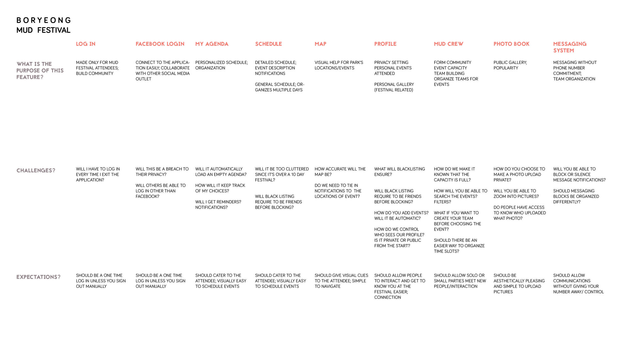 LEGIBLE PROCESS WORK