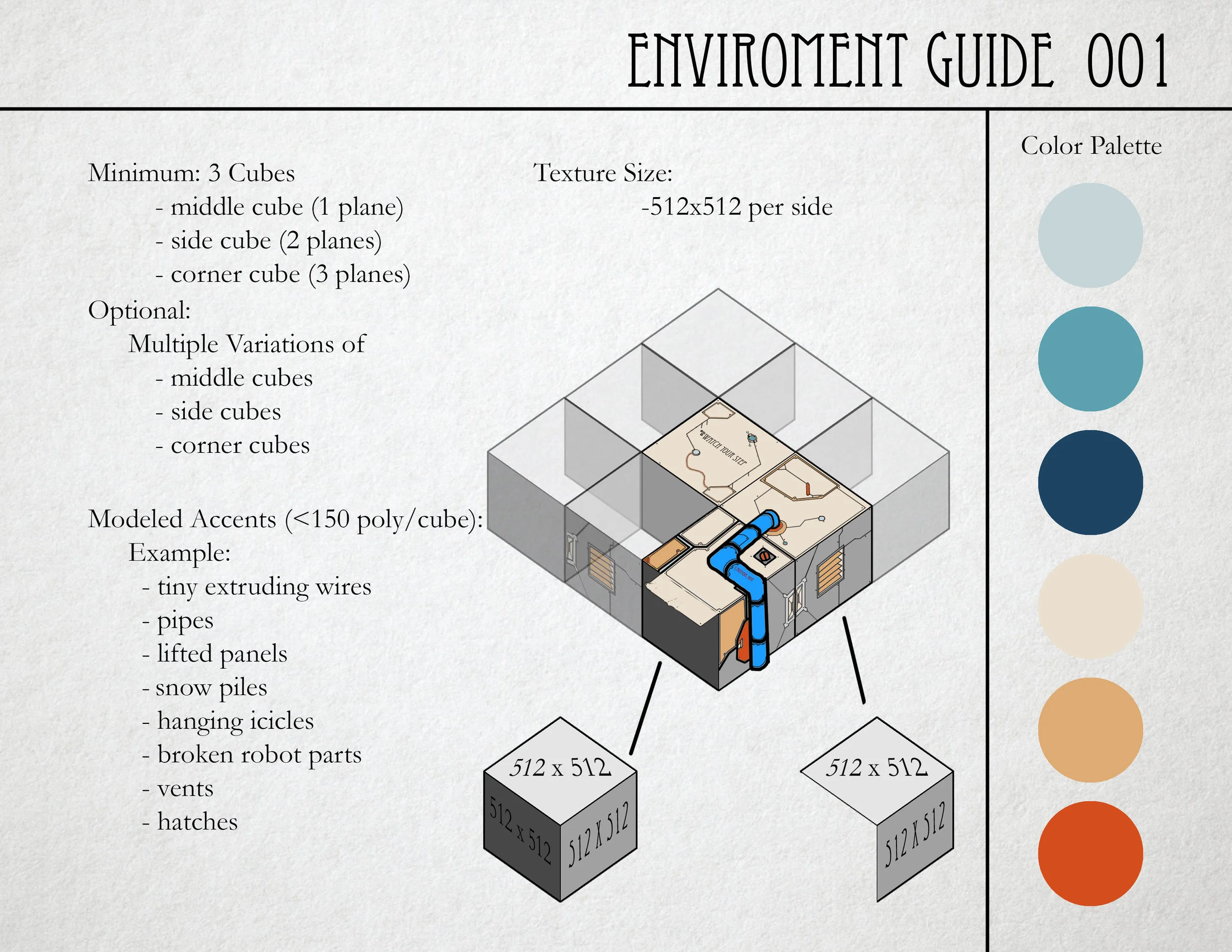 ENVIRONMENT BLOCK GUIDE