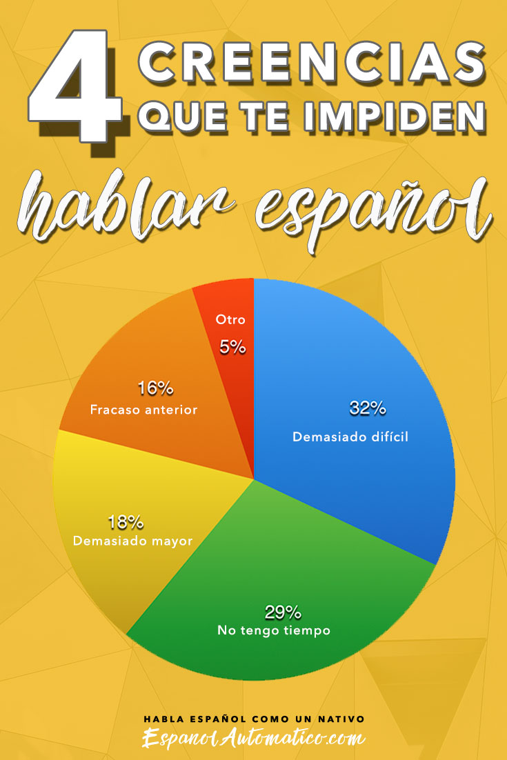 4 creencias que te están impidiendo hablar españolPARTE 2 - Aprende español con nuestro podcast español gratis - http://EspanolAutomatico.com/podcast/035