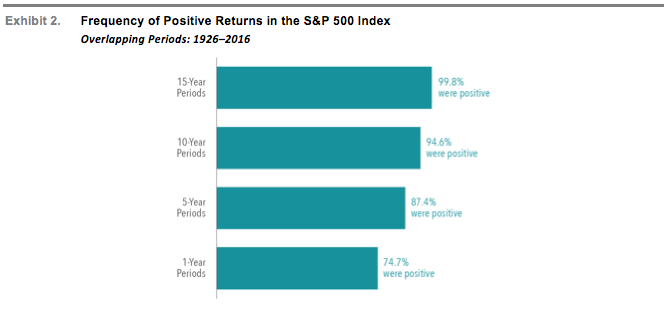 SP500 Positive Returns.png