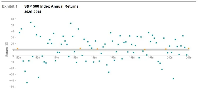SP500 Scatter Plot.jpg