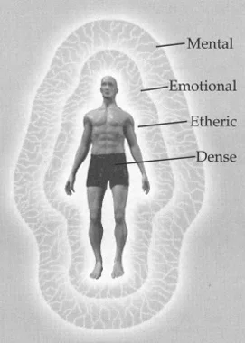 Layers of the Outerbody