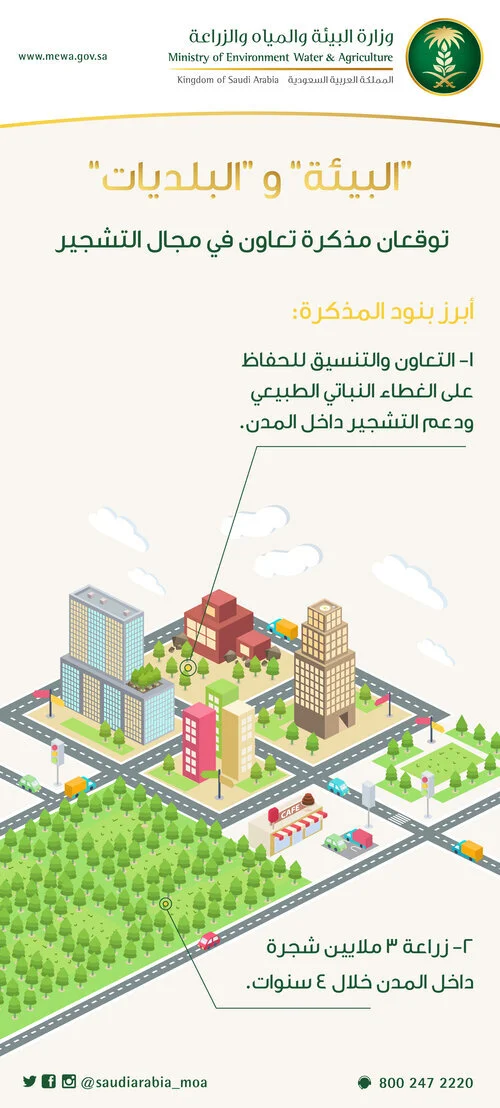 “البيئة”-و-“البلديات”-توقعان-مذكرة-تعاون-في-مجال-التشجير-.jpg