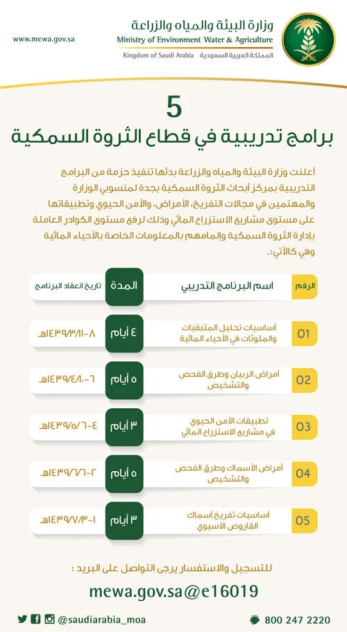 5-برامج-تدريبية-في-قطاع-الثروة-السمكية-.jpg